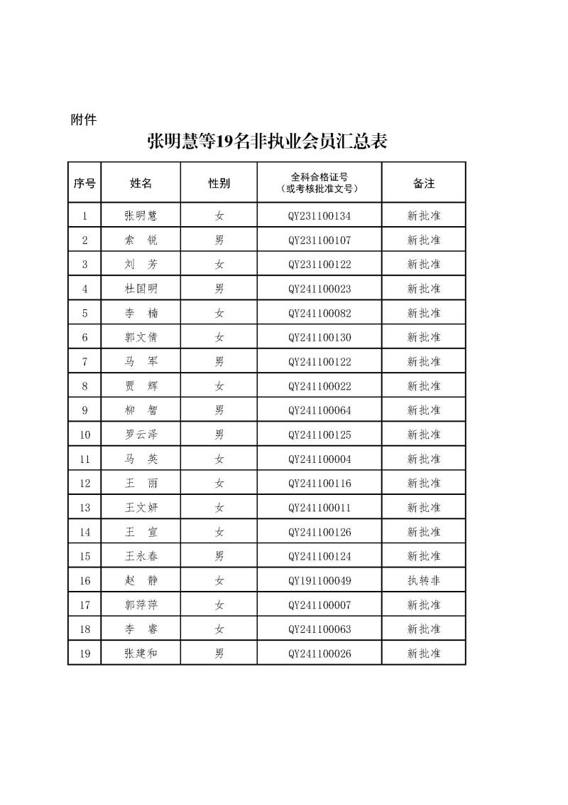 2-1、2021新批非執(zhí)業(yè)會(huì)員匯總表2024.12.26--上網(wǎng)無(wú)身份證號(hào).jpg